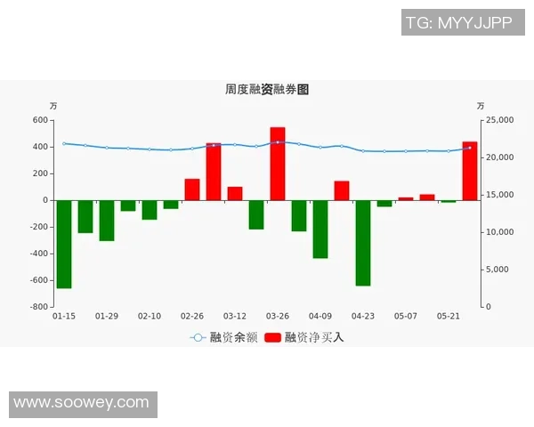 詹东里今日表现出色24分钟净效率提升至109三月五场比赛平均达127
